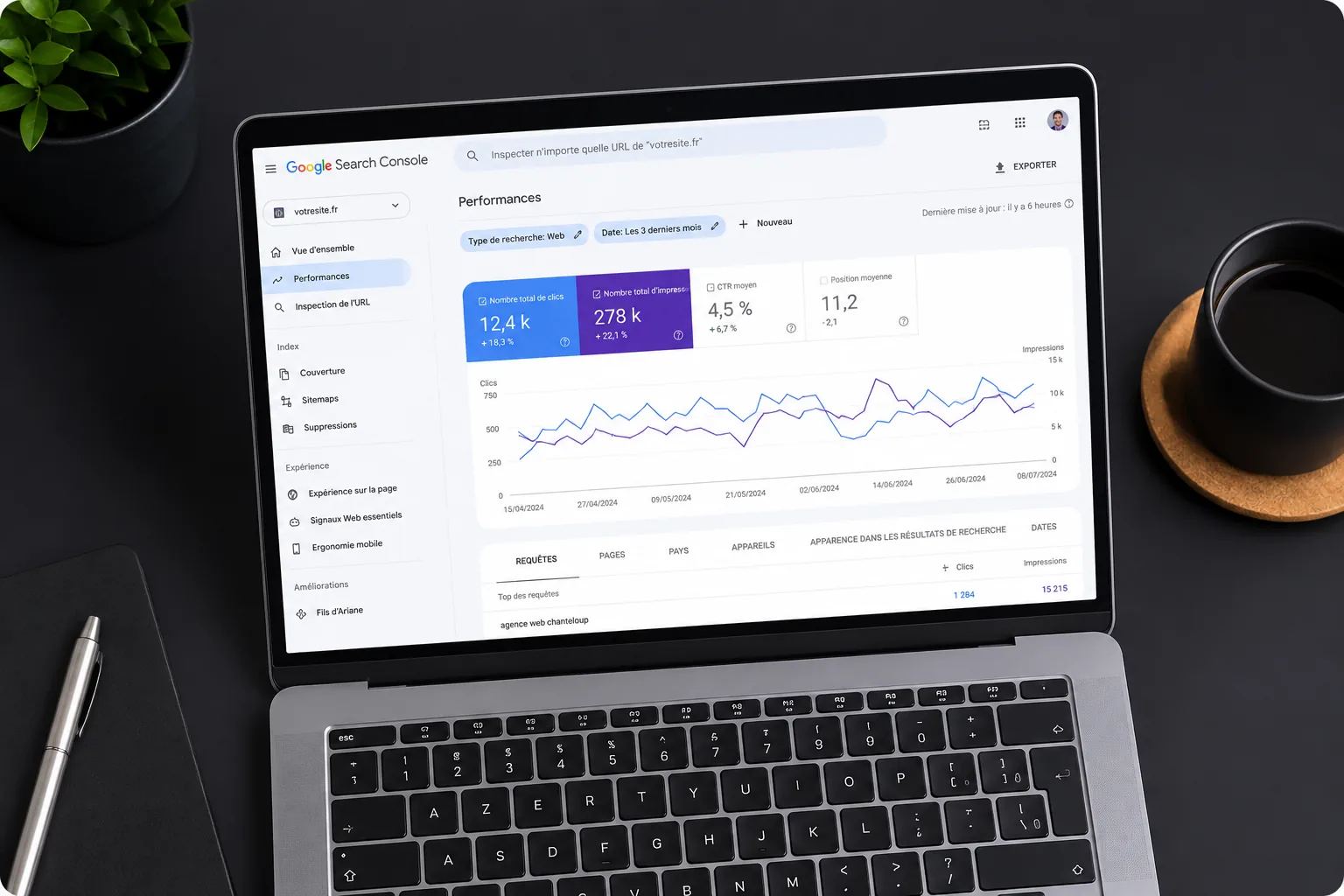 Tableau de bord Google Search Console montrant une hausse des clics et impressions